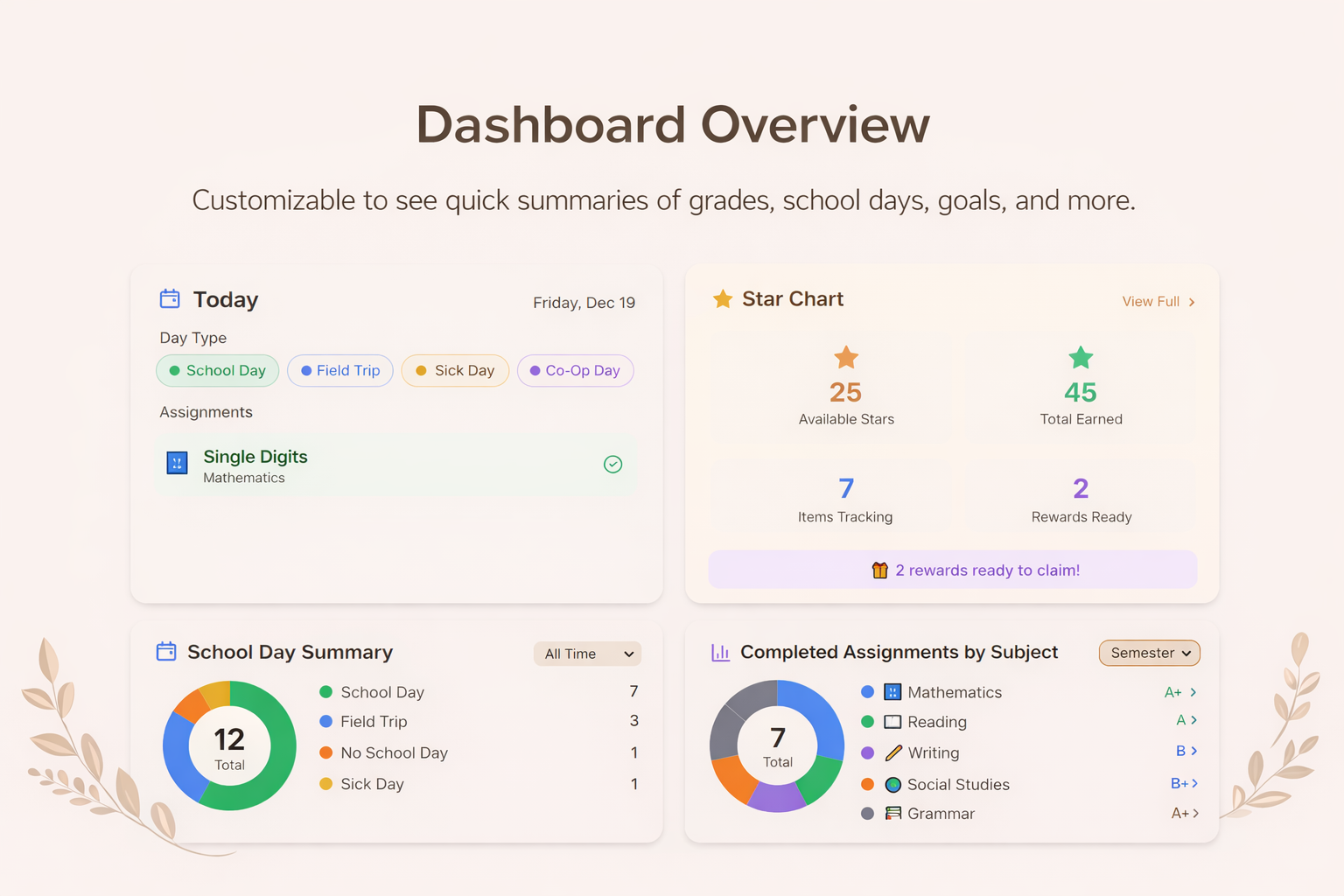 Customizable dashboard with daily overview